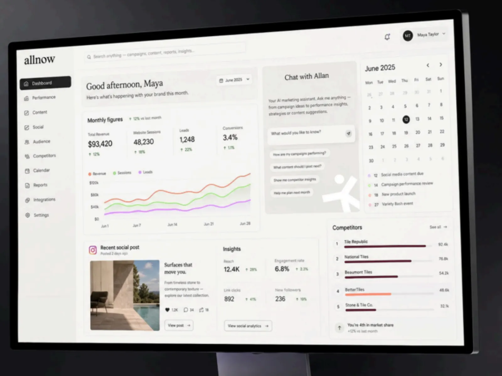 AllNow reporting dashboard